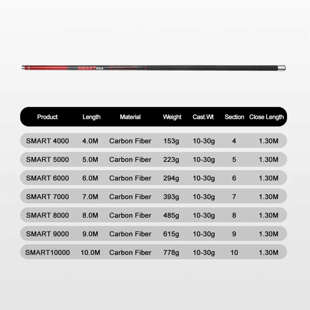 SMART-POLE-Telescopic-Fishing-Rod-3.webp